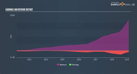 What Happens to Tesla Stock After Model Y Launch?