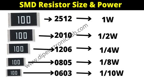 SMD Resistor Package Details Power Rating, Size, Dimension & Value ...