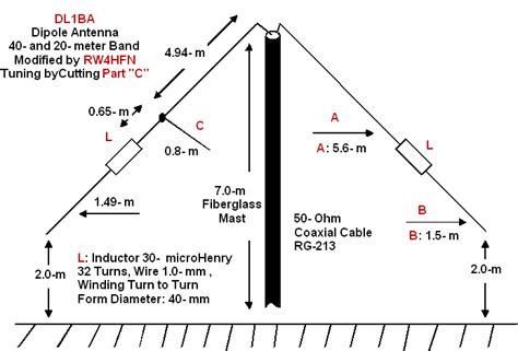 Modified Dipole Antenna DL1BA for 40- and 20- meter Bands _019