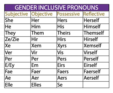 Gender Inclusive Language & Pronouns | The Share-Net International ...