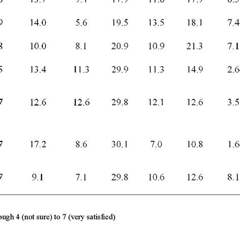 -Modified Harris Benedict Equation | Download Table