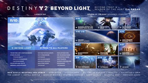 Destiny 2 Season of the Hunt & Beyond Light Roadmap Revealed - MP1st