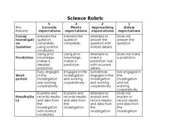 Science Rubric for Use With "Amplify Science" by Ronzino's Ready Set ...