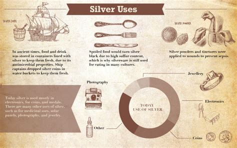 Bullish Pattern Forms On 40-Year Silver Chart | Seeking Alpha