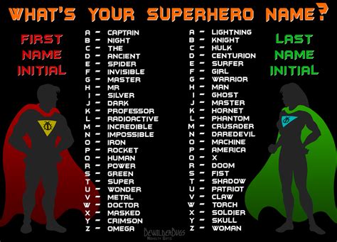 Idea 22+ Superhero Name Generator