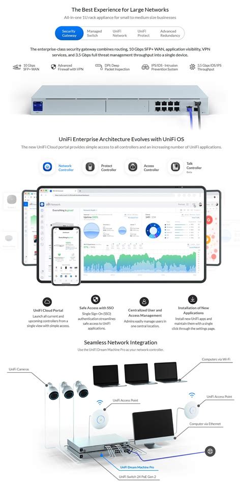 Buy Ubiquiti Unifi Dream Machine Pro Security Gateway [UDM-PRO] | PC Case Gear Australia