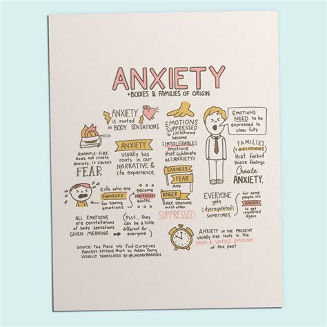 Anxiety Journal Template - LindsayBraman.com