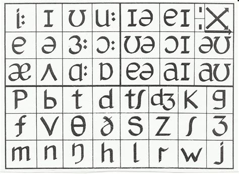 Phonetic Alphabet Chart To Print | My XXX Hot Girl