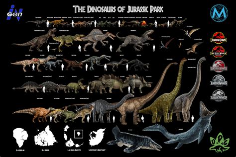 My size chart of nearly every dinosaur in the Jurassic Park franchise ...