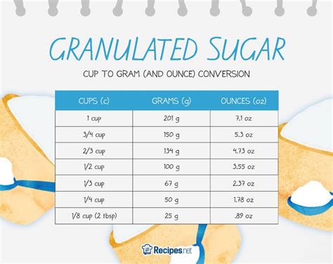 Grams to Cups Guide For Baking (With Conversion Chart!)