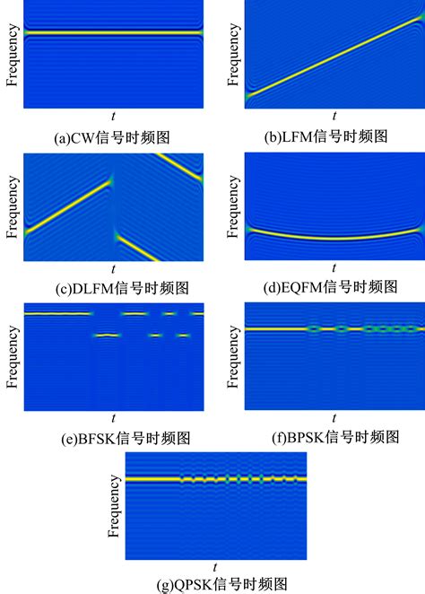 基于AlexNet模型的雷达信号调制类型识别