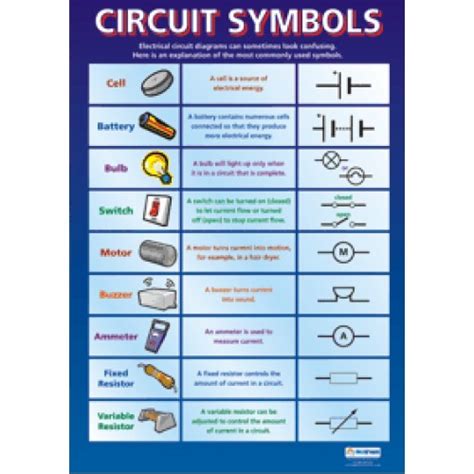 CHART, Circuit Symbols