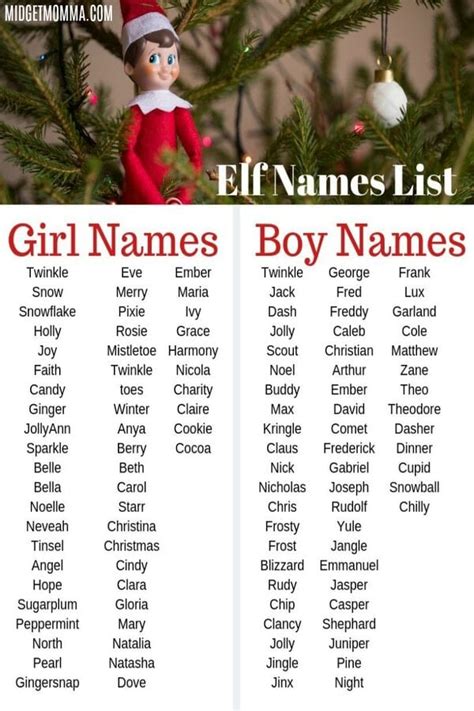 110 Elf on the Shelf Names! Boy Elf Names & Girl Elf Names! + Printable!