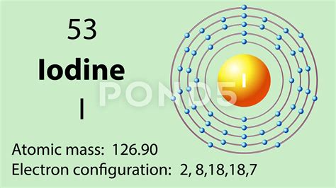 Electron Configuration Of Iodine