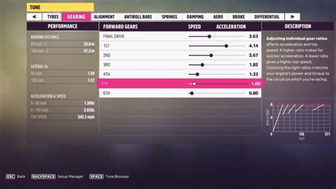 Forza Horizon 5 car tuning guide: What is tuning? how to tune, and more | GINX Esports TV