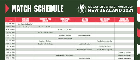 Full match schedule for ICC Women’s Cricket World Cup 2021 revealed