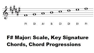 The Key of F# Major - F Sharp Major Scale, Key Signature, Piano Chords ...