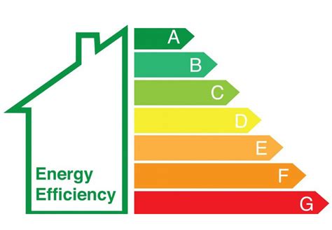 What's The Most Energy Efficient Boiler? - BT Morgan Heating Engineers