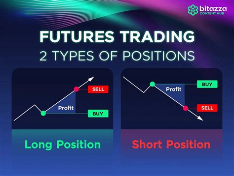 Unveiling Opportunities in Financial Markets: A Journey into Futures ...