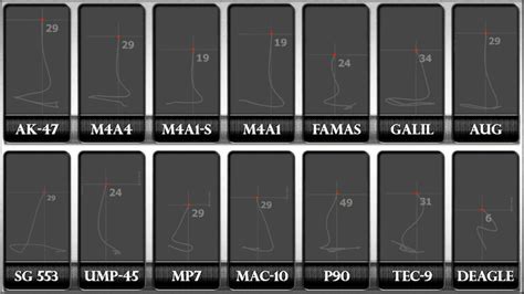 Steam Community :: Guide :: How to practice recoil control in 2022 - CS:GO