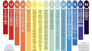 Ph Levels Of Fruits And Vegetables - Vege Choices