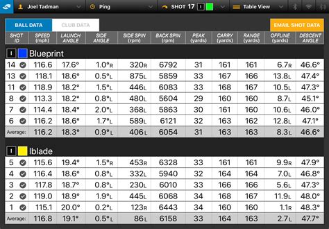 Ping Blueprint Iron Review - Golf Monthly