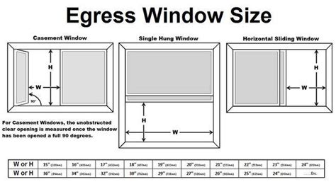 Exiting through a Window in an Emergency — Annapolis Valley Real Estate ...