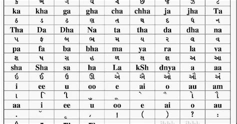 Gujarati Fonts Shruti Download - renewgg