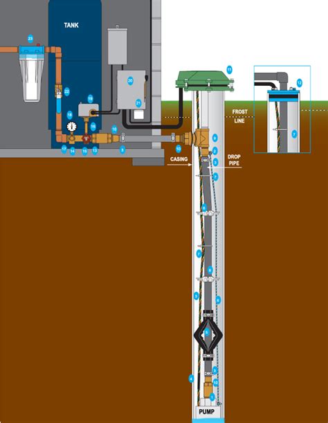 Shallow Well Pump Installation Diagram