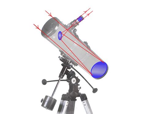 How does a Reflecting Telescope work? | Reflecting telescope, Telescope, Big mirror