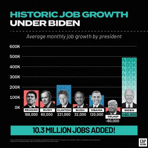 Brian Tyler Cohen on Twitter: "Just an incredible graphic. https://t.co ...