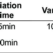 CSTR Parametric Variations. | Download Table