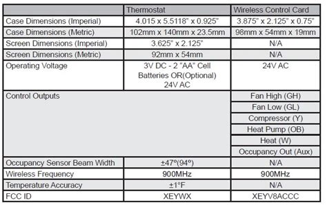 GE Appliances RAK180W1 Energy Management Wireless Thermostat Product Specification Guide ...