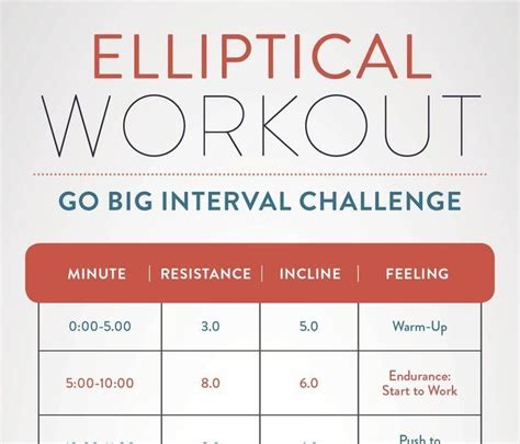 Health And Fitness: 3 Elliptical Workouts For Weight Loss - Get Healthy U