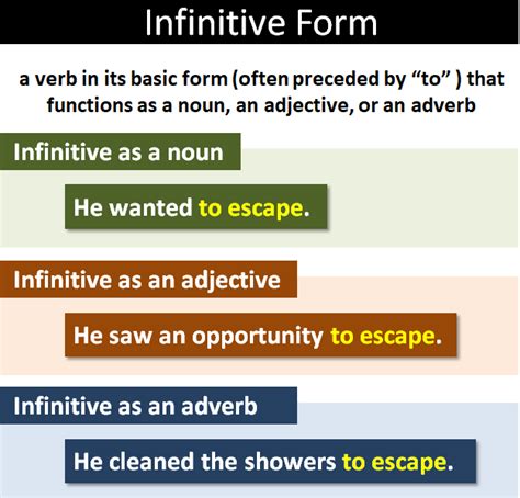 Infinitive Form of a Verb: Explanation and Examples