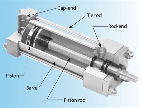 Checklist for Matching Air Cylinders to Load Requirements | Hydraulics & Pneumatics