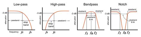 An Introduction to Filters - Technical Articles