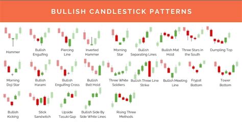 Bullish: Pengertian, Penyebab, dan Contoh