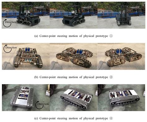 MS - Center-point steering analysis of tracked omni-vehicles based on skid conditions