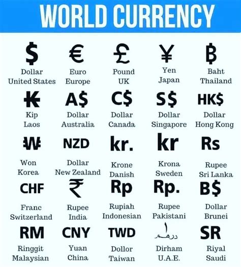 World Currency Symbols in Blue and White