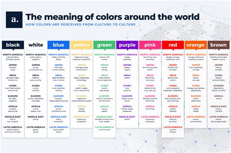 Global Color Meanings