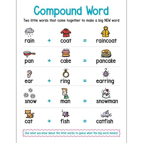 Compound Words For Kids List