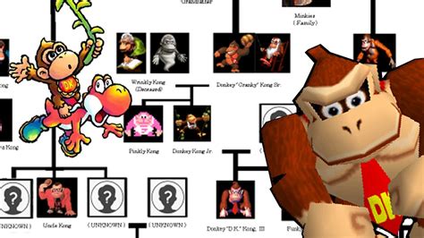 Kong Family Tree