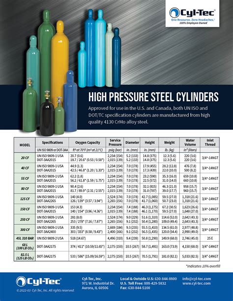 Argon Bottle Sizes Chart