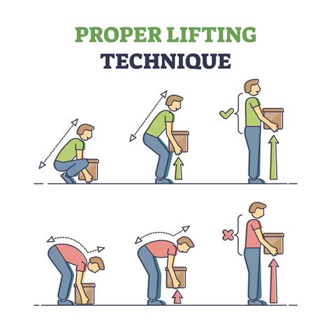 Proper Lifting Techniques | How To Lift Heavy Objects?