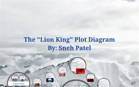 The "Lion King" Plot Diagram by Sneh Patel on Prezi