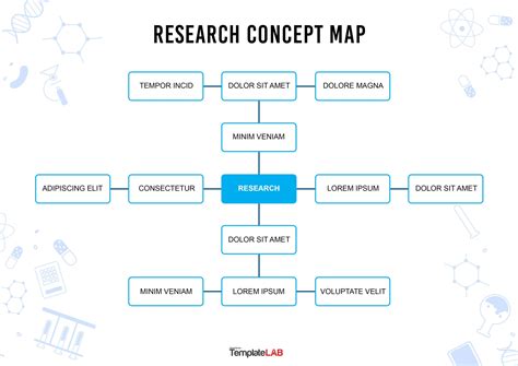 concept map for research paper