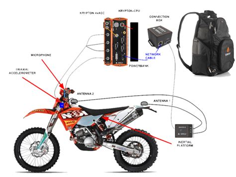 Electric Dirt Bike Vs Gas Dirt Bike - Metromatics