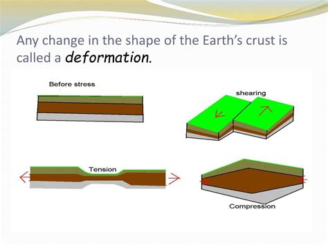 Deformation Of The Earth S Crust Is Called - The Earth Images Revimage.Org