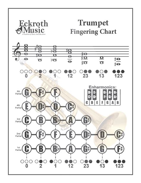 Eckroth Music - Trumpet Fingering Chart